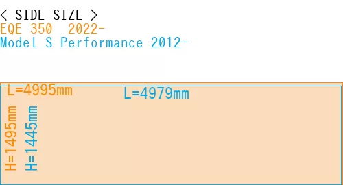 #EQE 350+ 2022- + Model S Performance 2012-